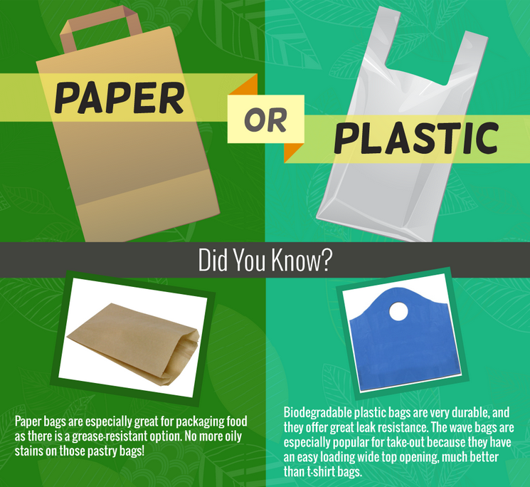 Plastic VS. Paper Plates and Cups: What's the Difference? News