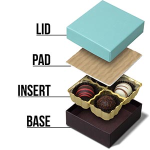 exploded view of a candy box showing top, bottom, insert and pad